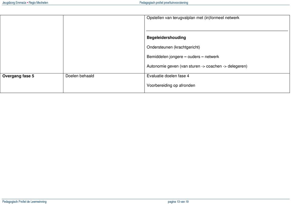 (van sturen -> coachen -> delegeren) Overgang fase 5 Doelen behaald Evaluatie