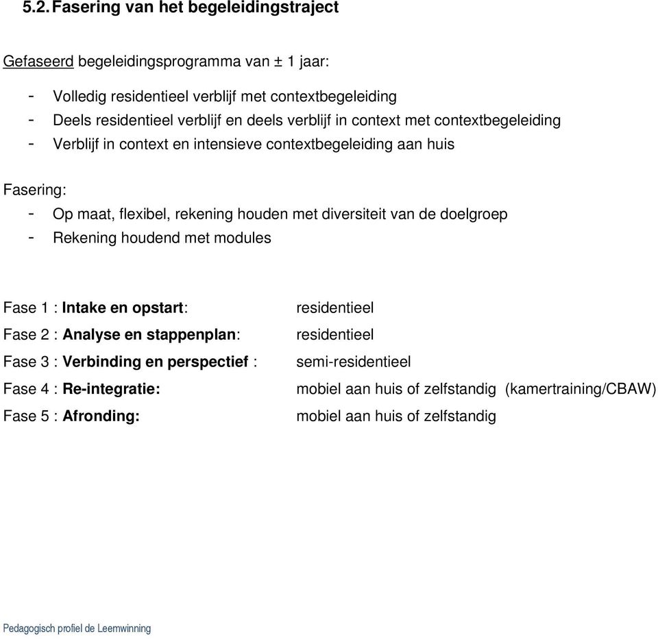 diversiteit van de doelgroep - Rekening houdend met modules Fase 1 : Intake en opstart: Fase 2 : Analyse en stappenplan: Fase 3 : Verbinding en perspectief : Fase 4 :