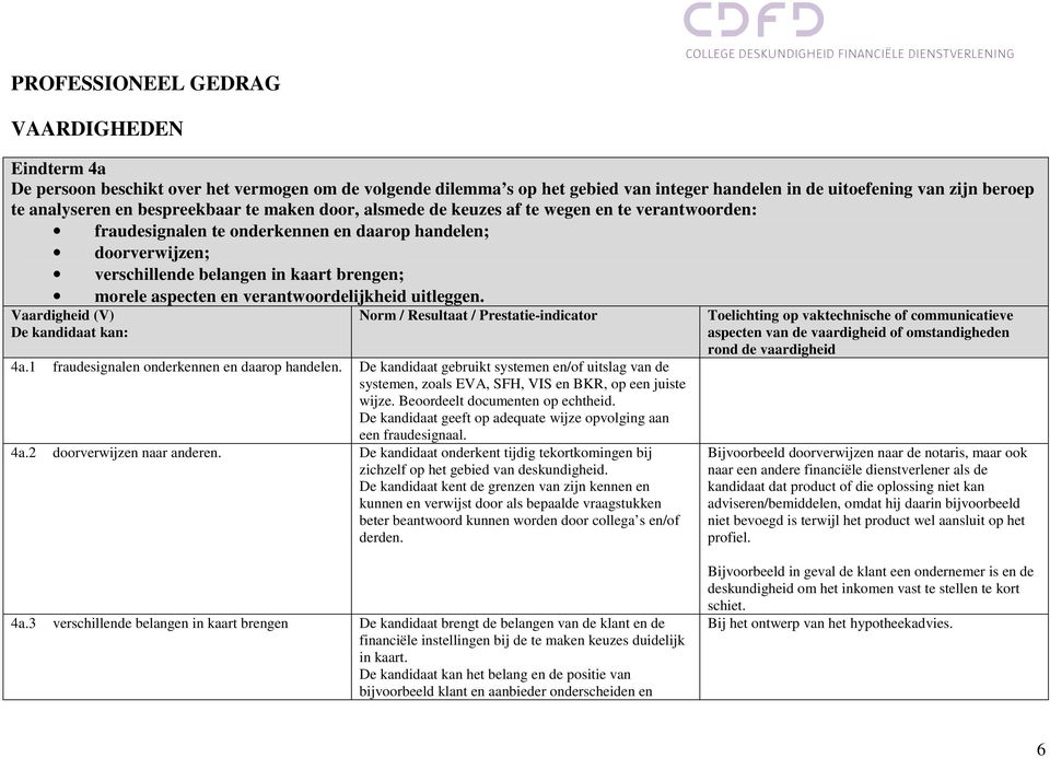 aspecten en verantwoordelijkheid uitleggen. Vaardigheid (V) Norm / Resultaat / Prestatie-indicator 4a.1 fraudesignalen onderkennen en daarop handelen.