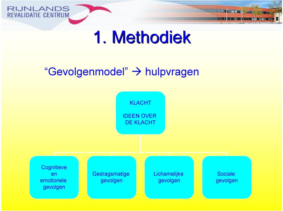 en emotionele gevolgen Gedragsmatige