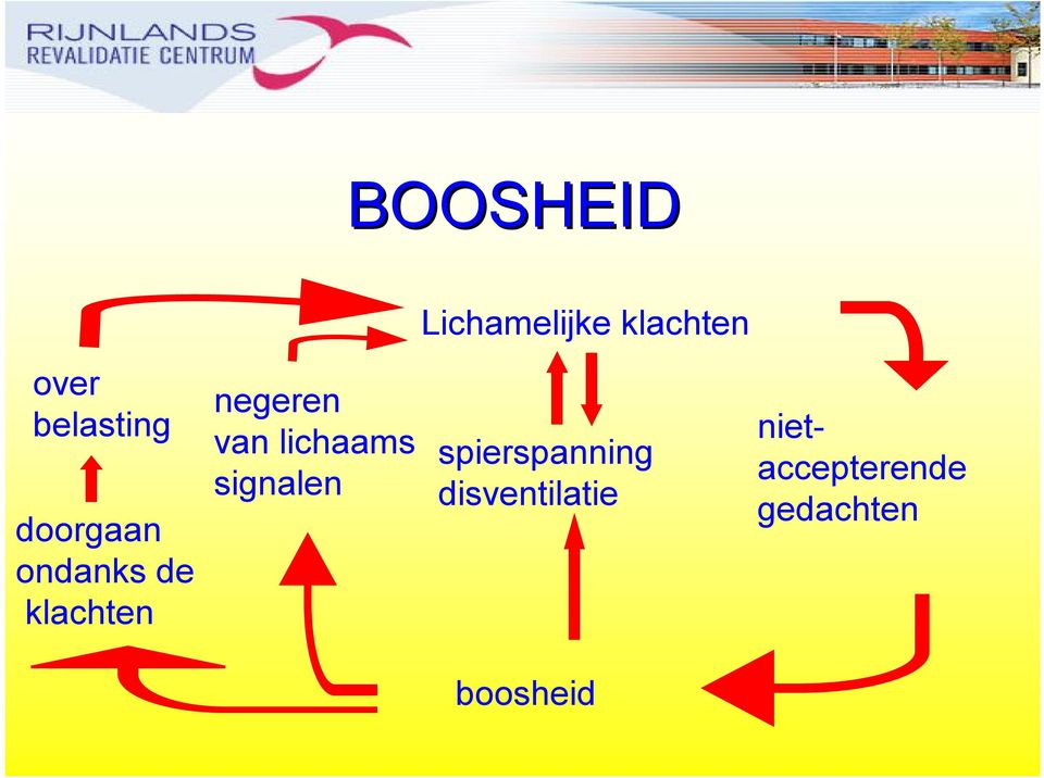 Lichamelijke klachten spierspanning