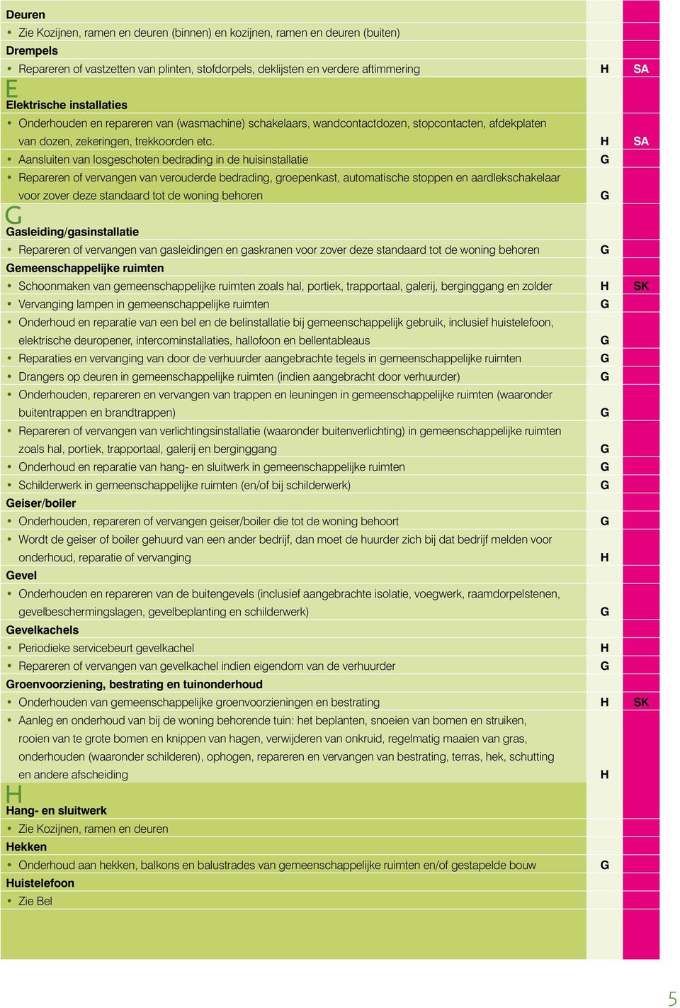 SA Aansluiten van losgeschoten bedrading in de huisinstallatie Repareren of vervangen van verouderde bedrading, groepenkast, automatische stoppen en aardlekschakelaar voor zover deze standaard tot de