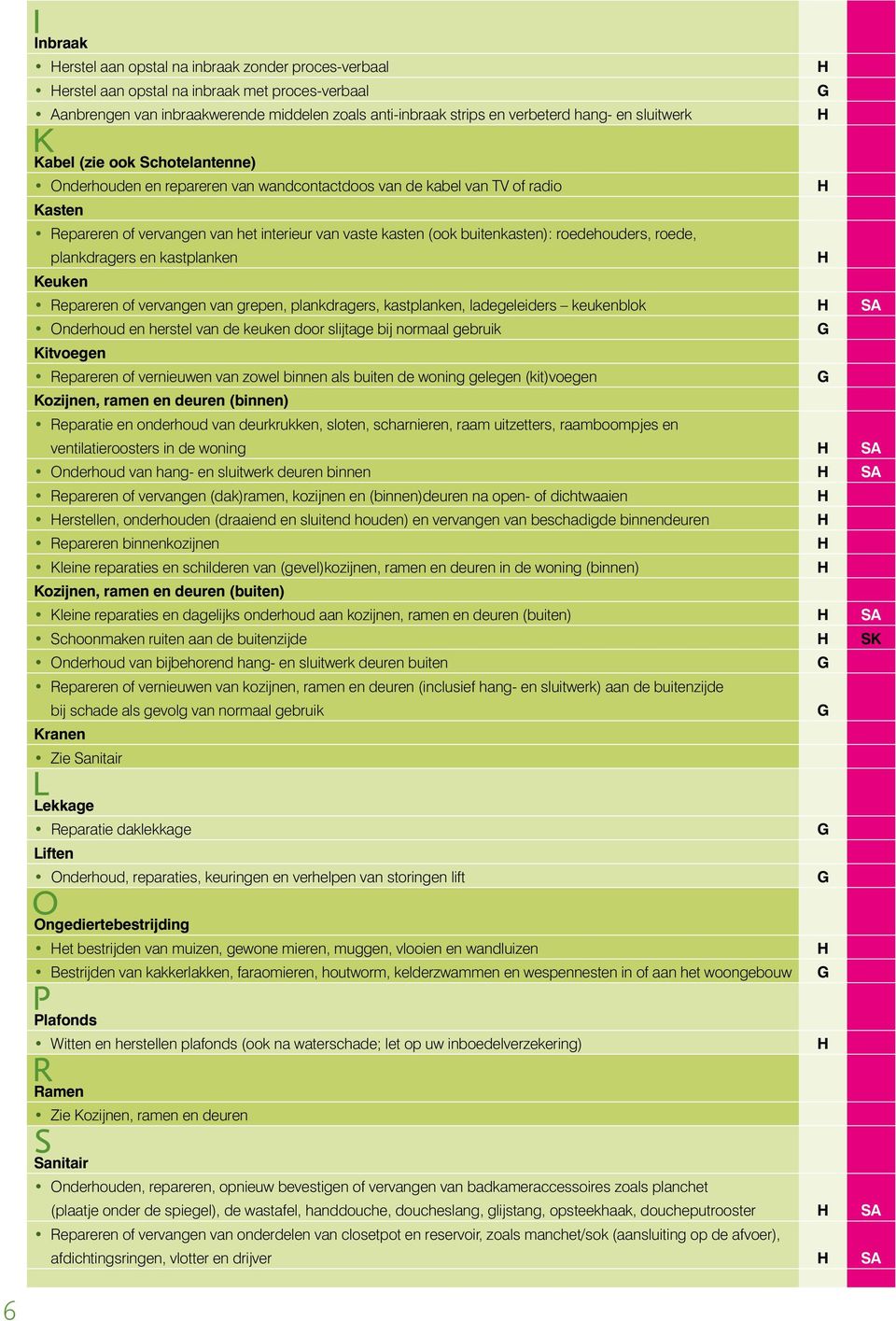 buitenkasten): roedehouders, roede, plankdragers en kastplanken Keuken Repareren of vervangen van grepen, plankdragers, kastplanken, ladegeleiders keukenblok SA Onderhoud en herstel van de keuken