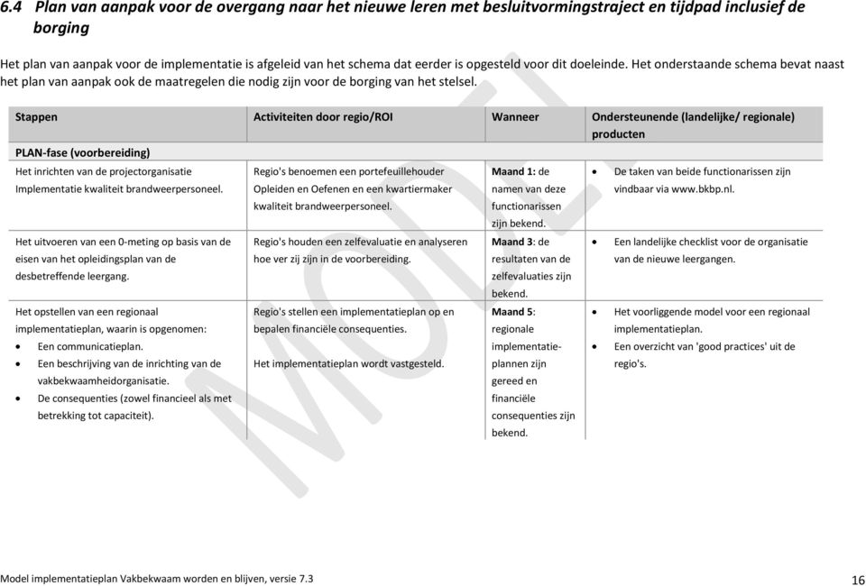 Stappen Activiteiten door regio/roi Wanneer Ondersteunende (landelijke/ regionale) producten PLAN-fase (voorbereiding) Het inrichten van de projectorganisatie Implementatie kwaliteit