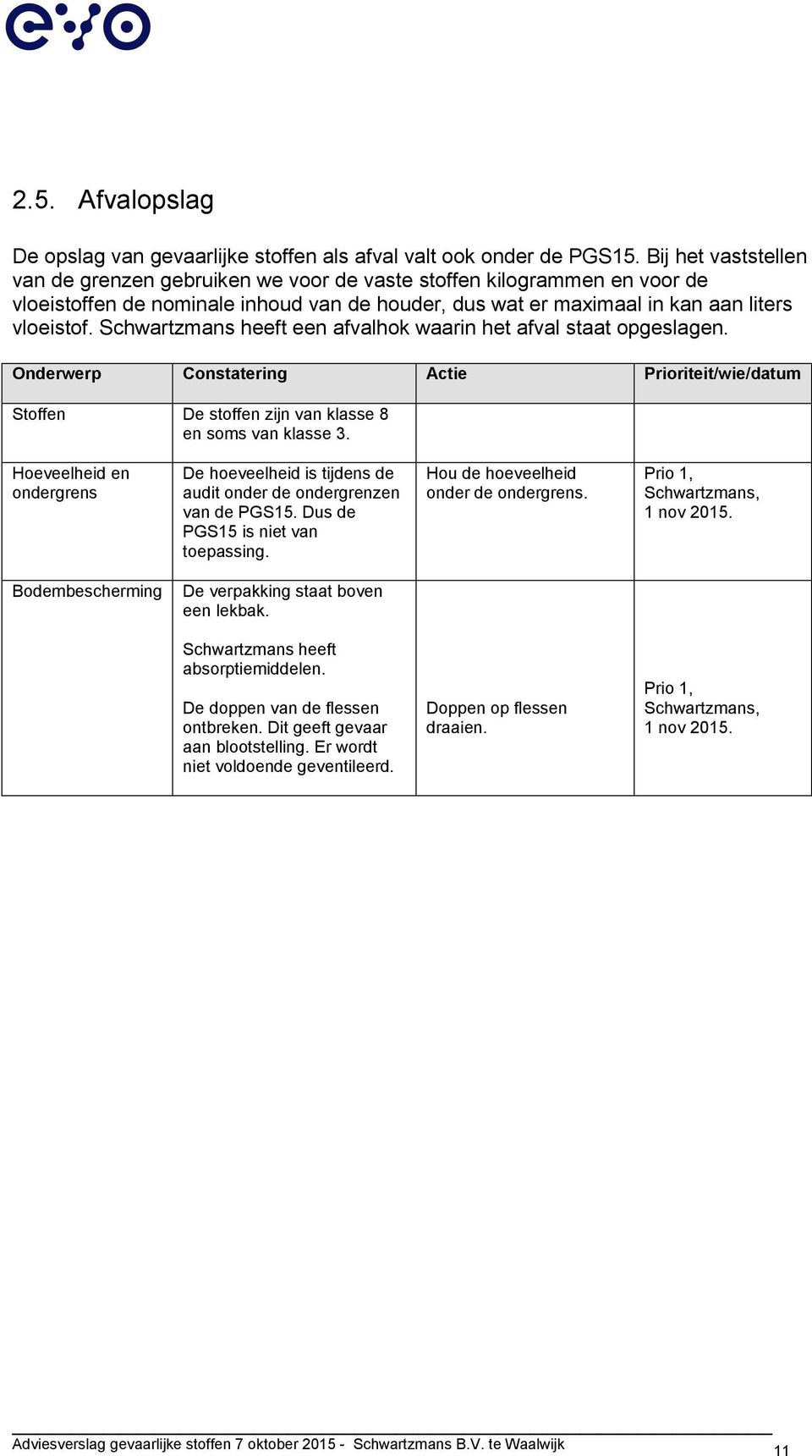 Schwartzmans heeft een afvalhok waarin het afval staat opgeslagen. Onderwerp Constatering Actie Prioriteit/wie/datum Stoffen De stoffen zijn van klasse 8 en soms van klasse 3.