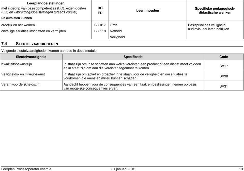 4 SLEUTELVAARDIGHEN Volgende sleutelvaardigheden komen aan bod in deze module: Sleutelvaardigheid Specificatie Code Kwaliteitsbewustzijn Veiligheids- en milieubewust Verantwoordelijkheidszin In staat