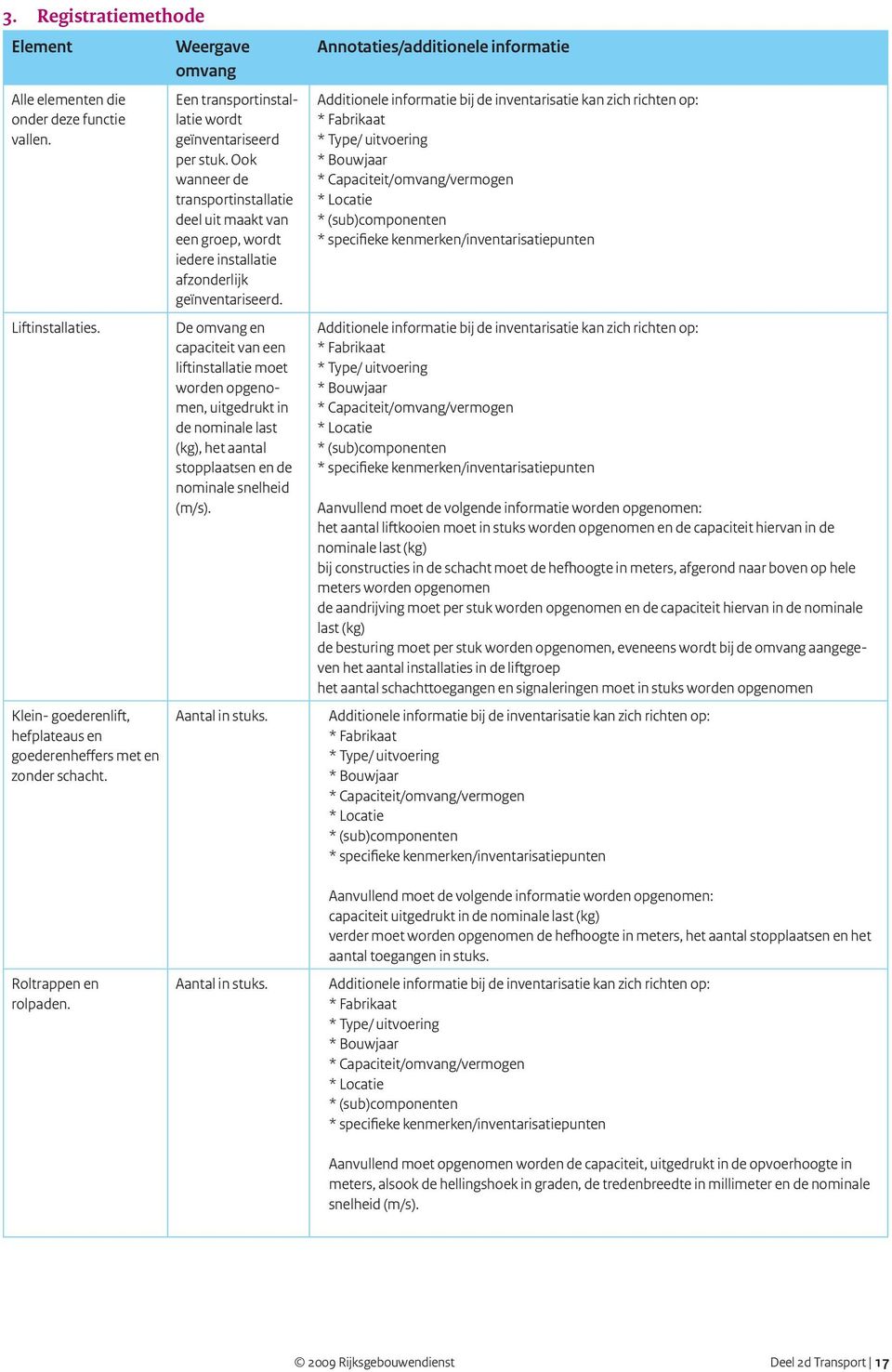 De omvang en capaciteit van een liftinstallatie moet worden opgenomen, uitgedrukt in de nominale last (kg), het aantal stopplaatsen en de nominale snelheid (m/s). Aantal in stuks.