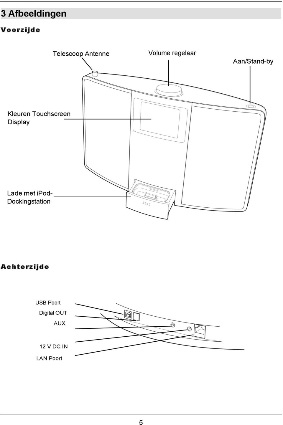 Touchscreen Display Lade met ipod-