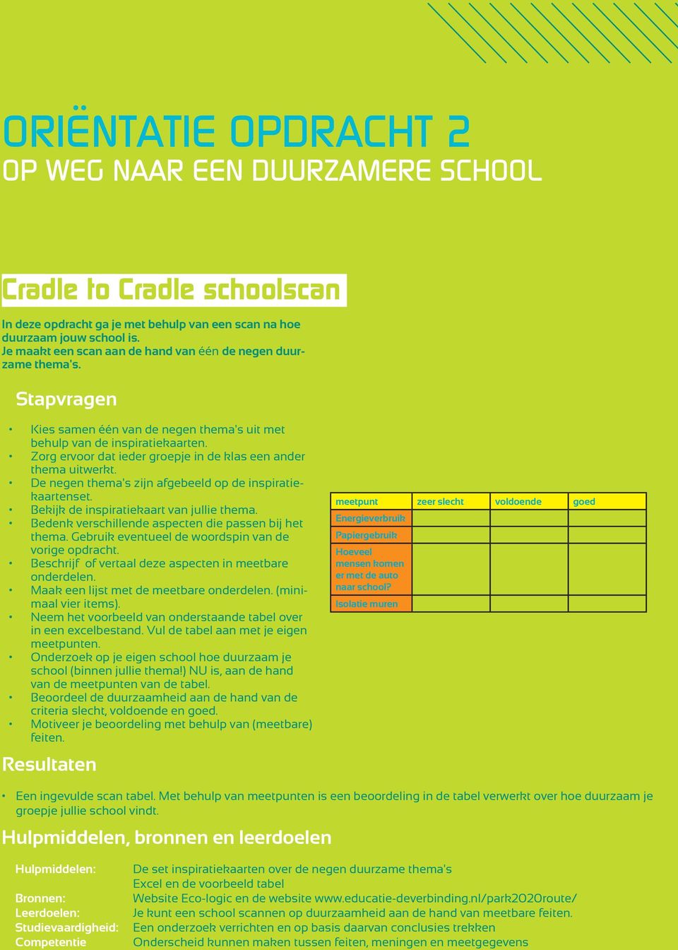 Zorg ervoor dat ieder groepje in de klas een ander thema uitwerkt. De negen thema's zijn afgebeeld op de inspiratiekaartenset. Bekijk de inspiratiekaart van jullie thema.