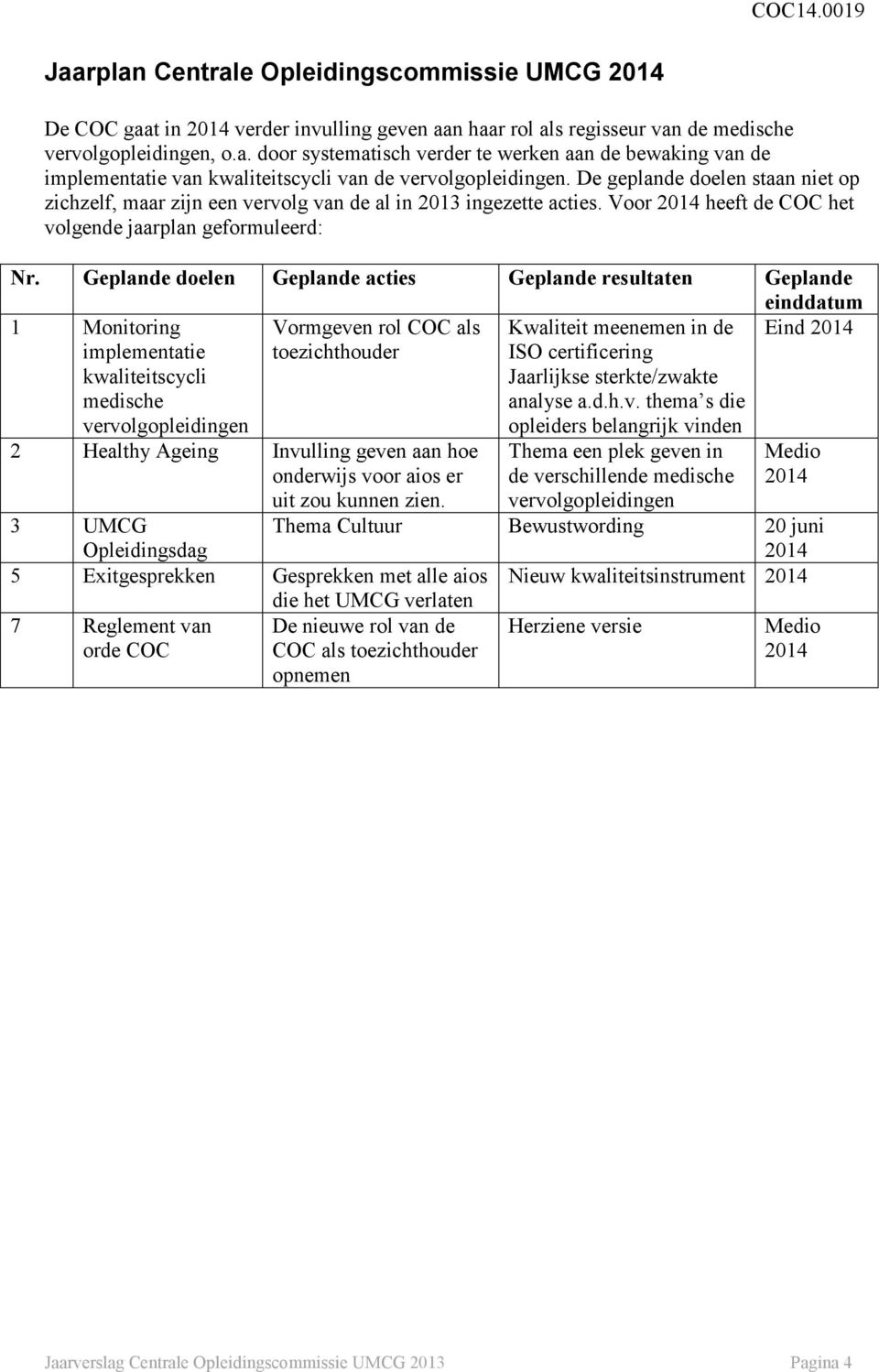 Geplande doelen Geplande acties Geplande resultaten Geplande einddatum 1 Monitoring implementatie kwaliteitscycli medische Vormgeven rol COC als toezichthouder Kwaliteit meenemen in de ISO