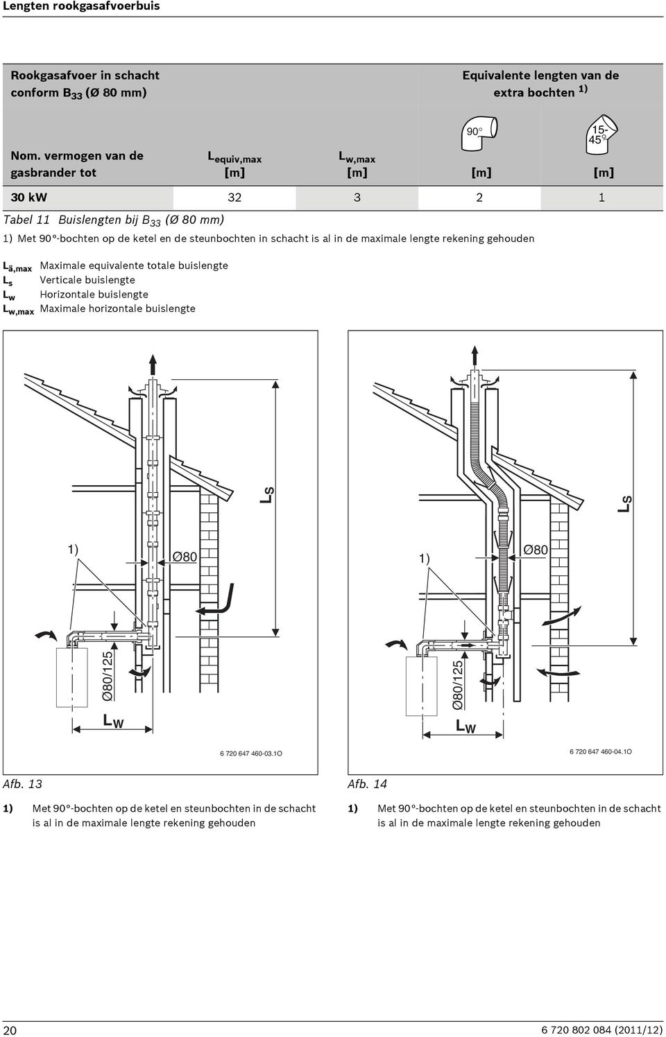 in de maximale lengte rekening gehouden L ä,max Maximale equivalente totale buislengte L s Verticale buislengte L w Horizontale buislengte L w,max Maximale horizontale buislengte Ø80/125 LS LS 1) Ø80