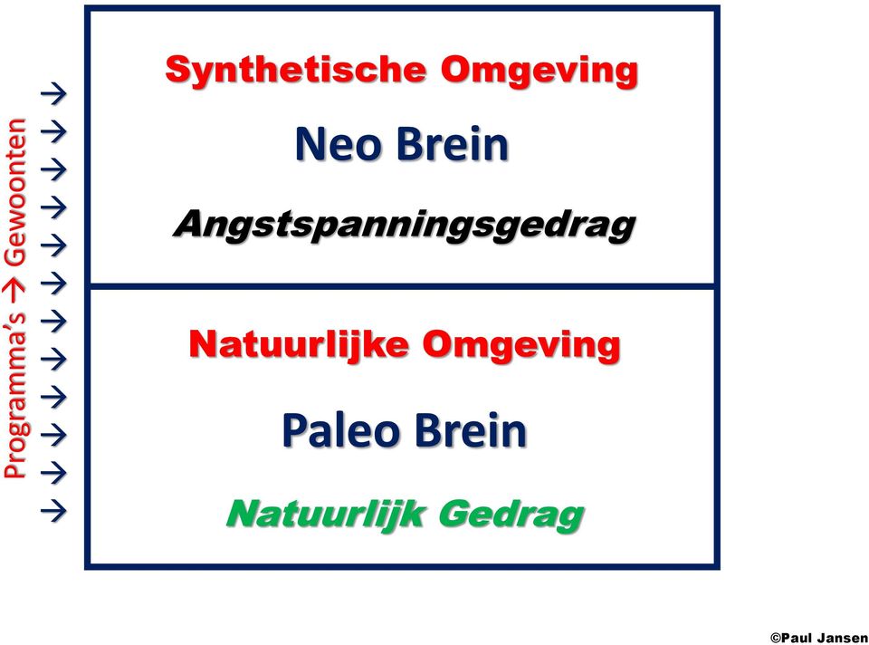 Angstspanningsgedrag Natuurlijke