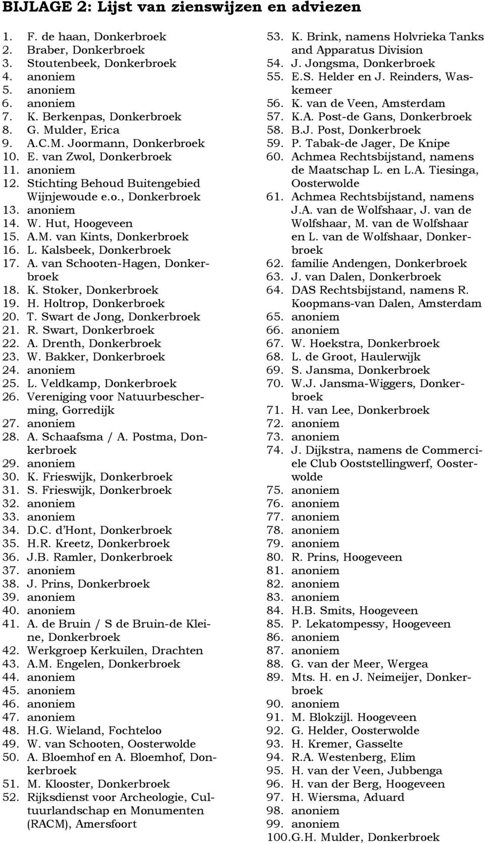 L. Kalsbeek, Donkerbroek 17. A. van Schooten-Hagen, Donkerbroek 18. K. Stoker, Donkerbroek 19. H. Holtrop, Donkerbroek 20. T. Swart de Jong, Donkerbroek 21. R. Swart, Donkerbroek 22. A. Drenth, Donkerbroek 23.