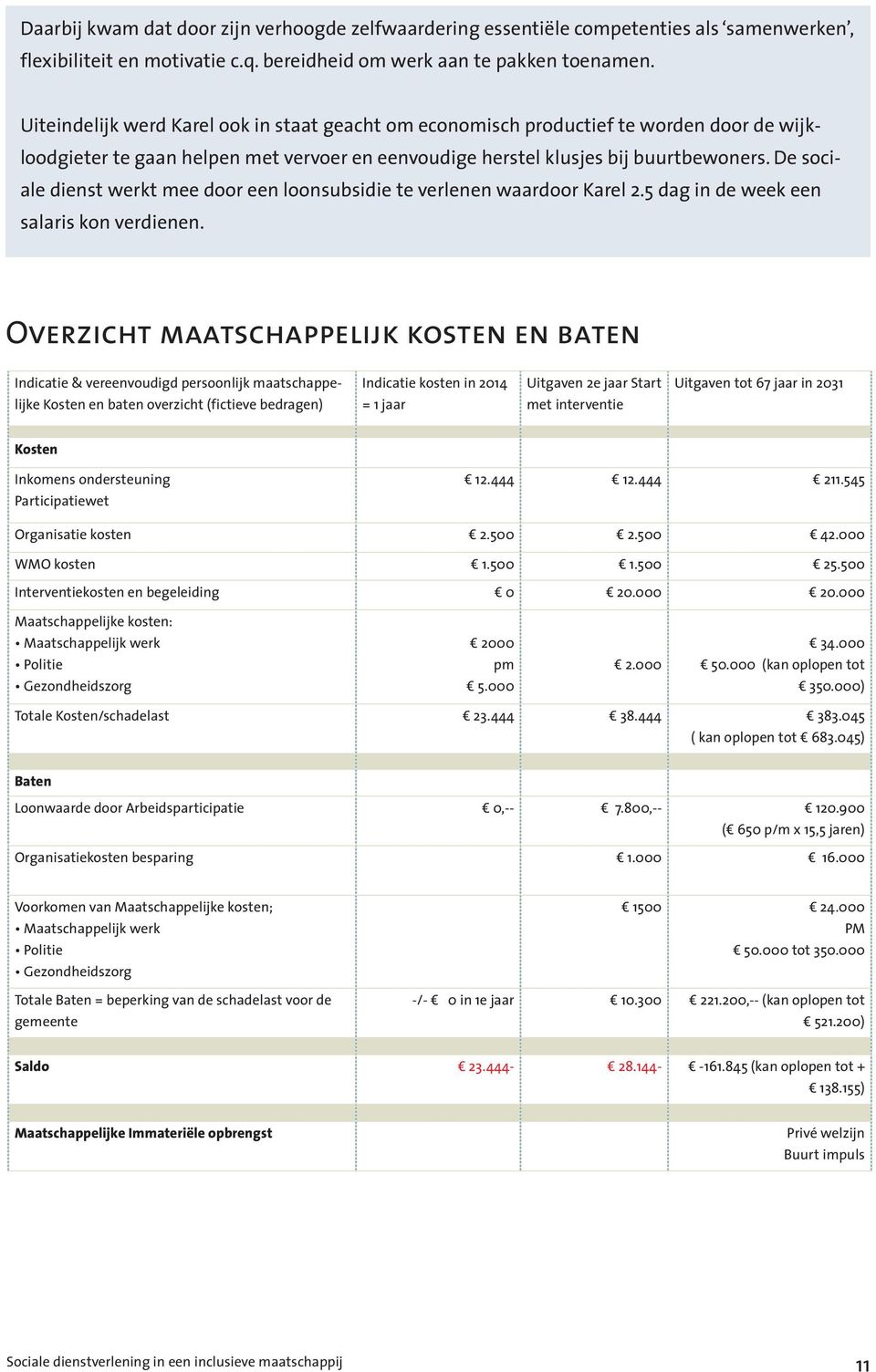 De sociale dienst werkt mee door een loonsubsidie te verlenen waardoor Karel 2.5 dag in de week een salaris kon verdienen.