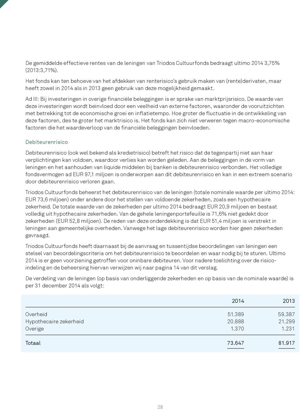 Ad III: Bij investeringen in overige financiële beleggingen is er sprake van marktprijsrisico.