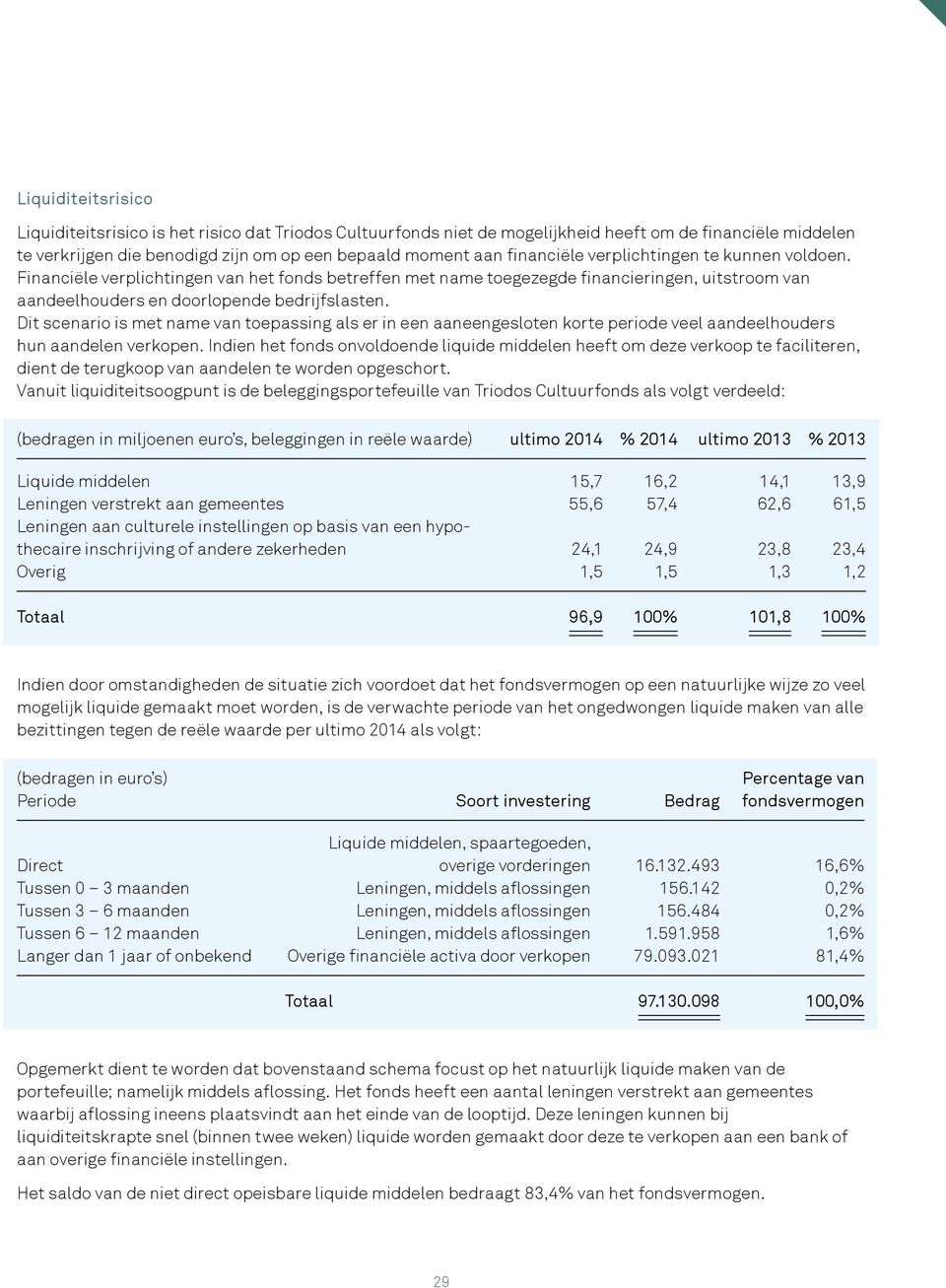 Dit scenario is met name van toepassing als er in een aaneengesloten korte periode veel aandeelhouders hun aandelen verkopen.