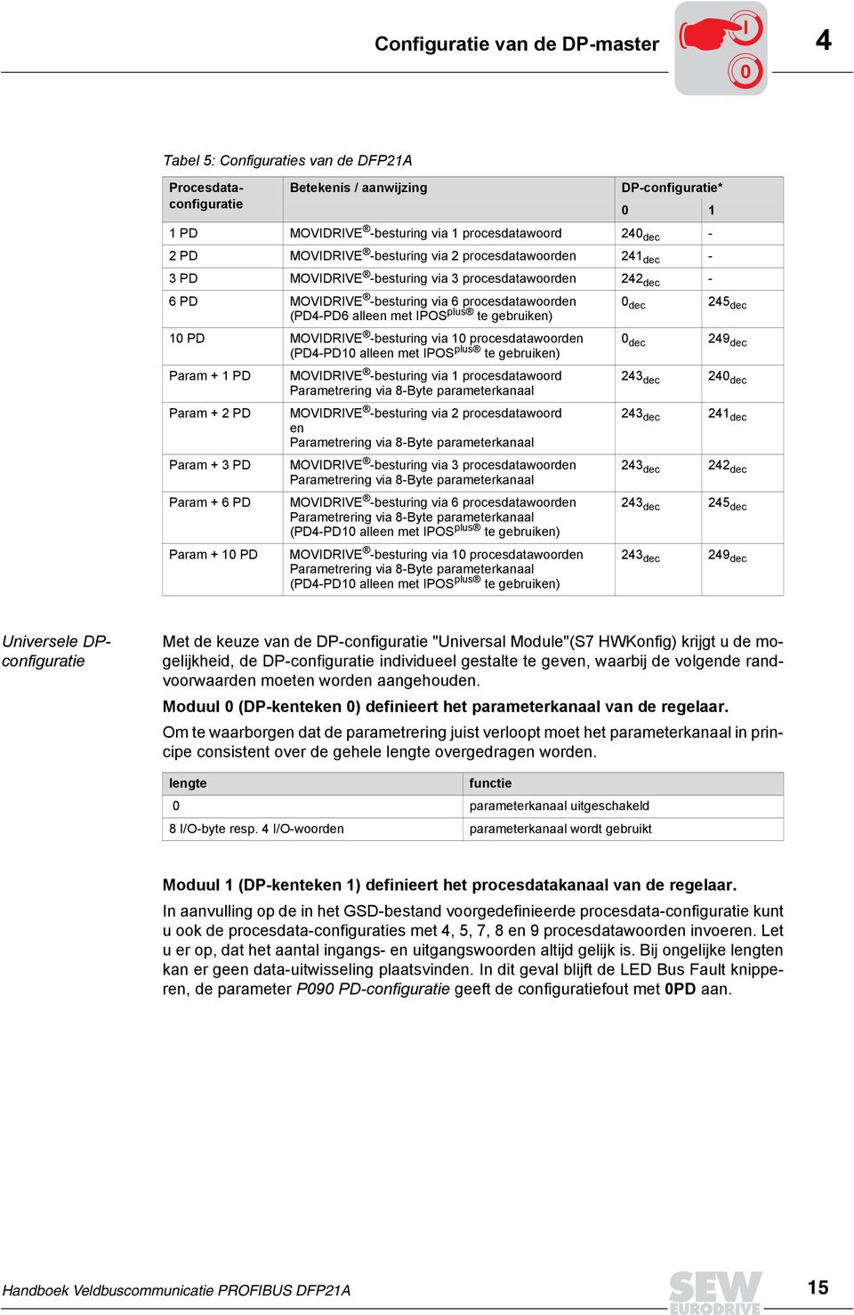 gebruiken) dec 245 dec 1 PD MOVDRVE -besturing via 1 procesdatawoorden (PD4-PD1 alleen met POS plus te gebruiken) Param + 1 PD Param + 2 PD Param + 3 PD Param + 6 PD Param + 1 PD MOVDRVE -besturing