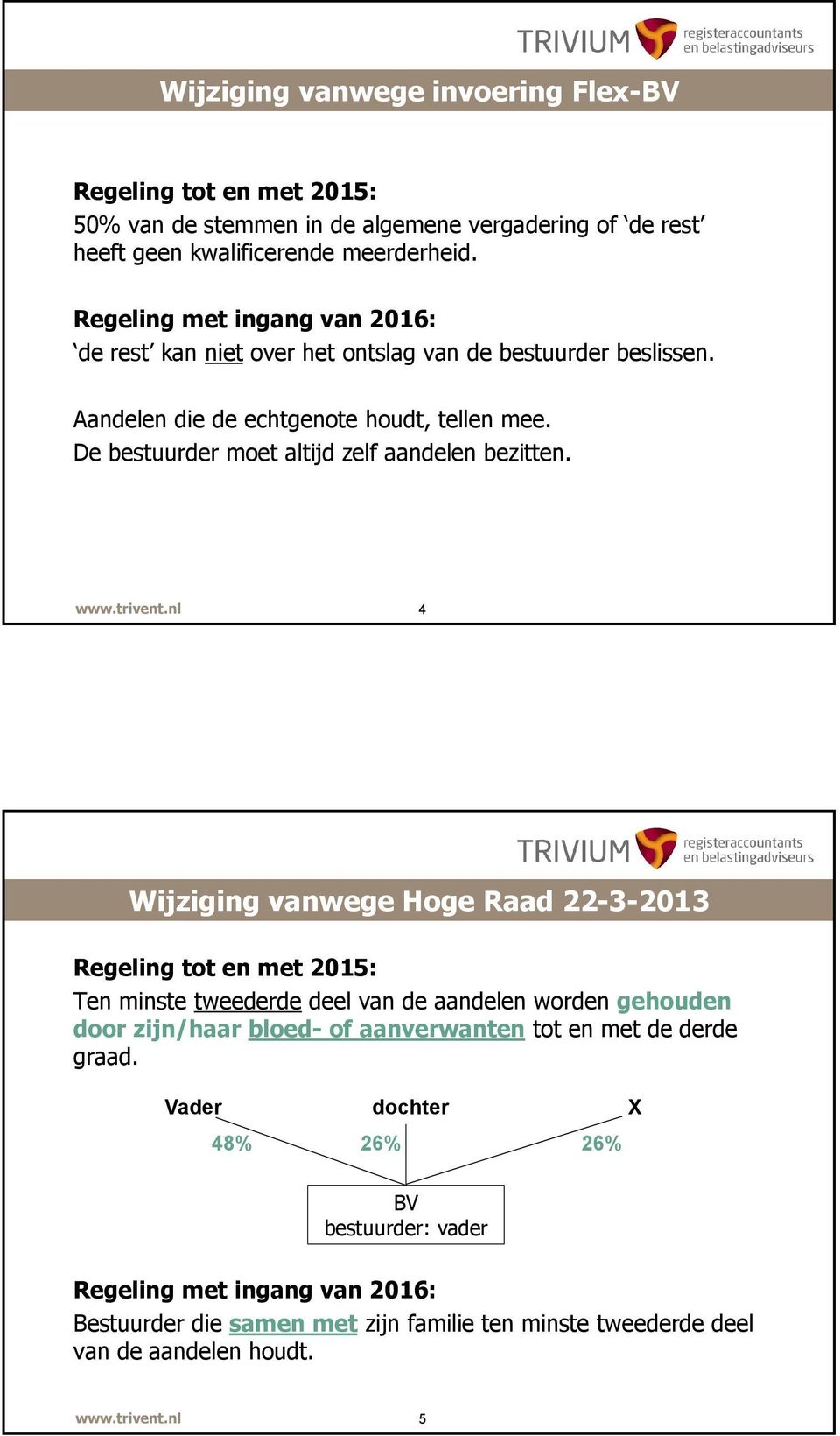 De bestuurder moet altijd zelf aandelen bezitten.