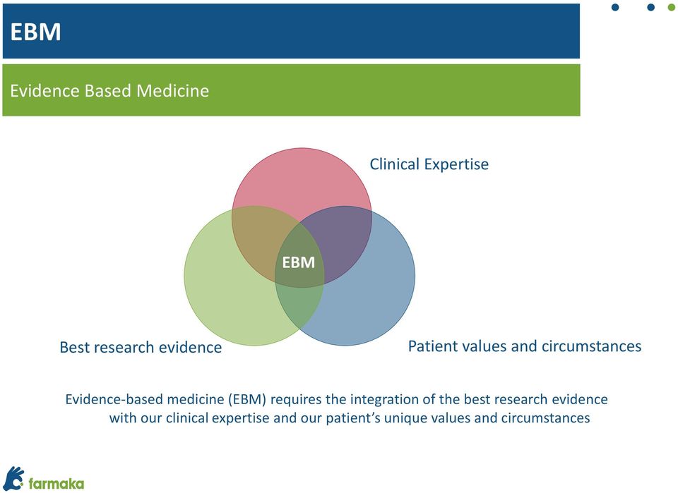 (EBM) requires the integration of the best research evidence with