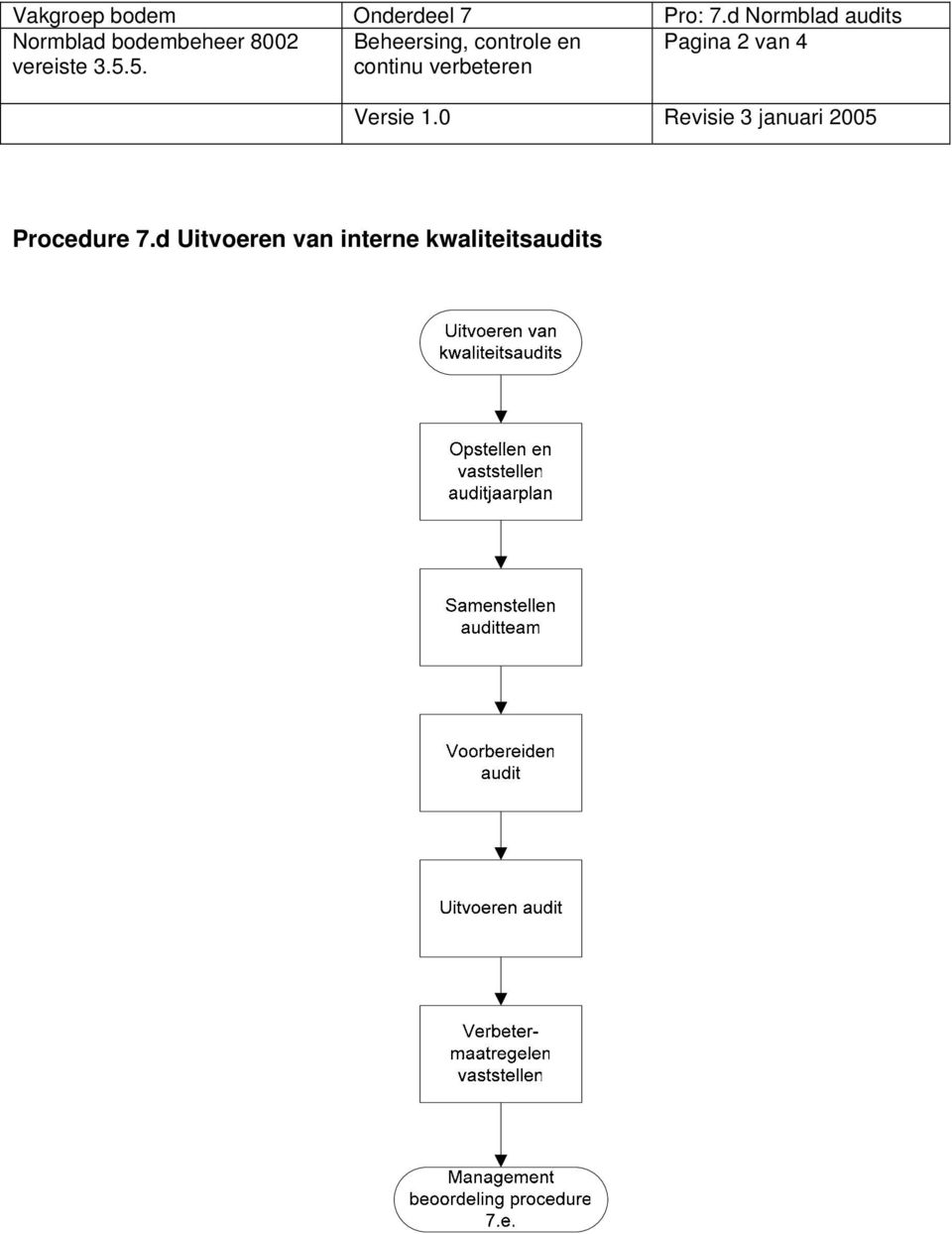 Pagina 2 van 4 Procedure 7.