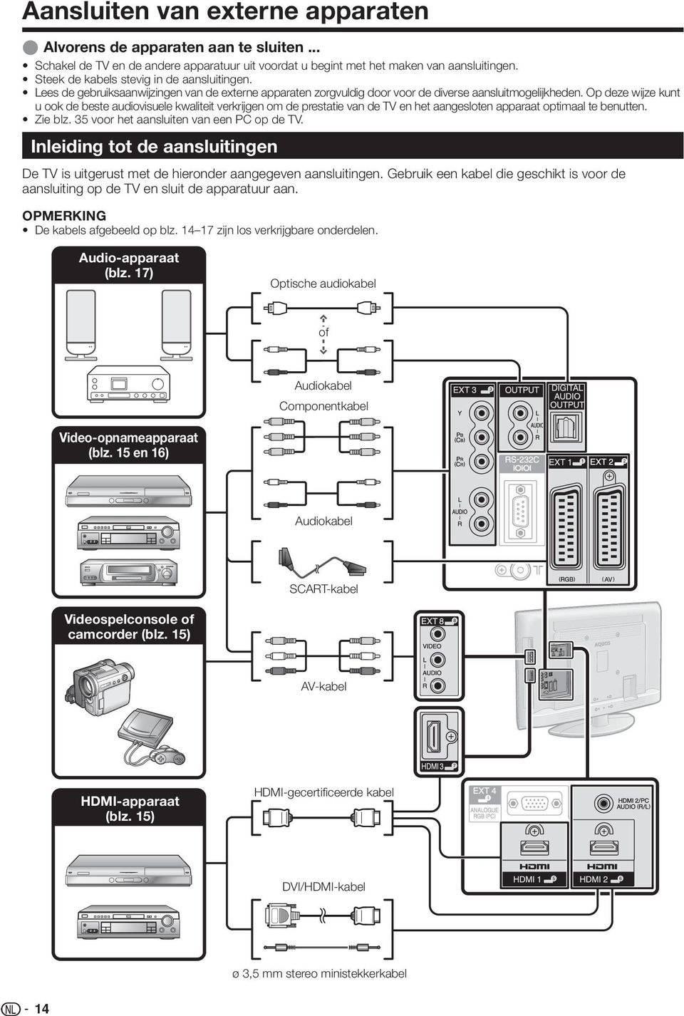 Op deze wijze kunt u ook de beste audiovisuele kwaliteit verkrijgen om de prestatie van de TV en het aangesloten apparaat optimaal te benutten. Zie blz. 5 voor het aansluiten van een PC op de TV.