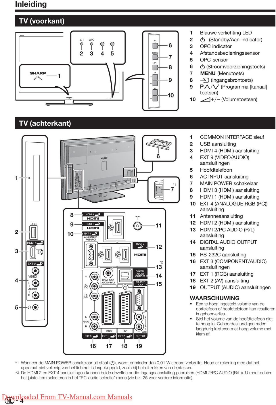 INTERFACE sleuf USB aansluiting HDMI 4 (HDMI) aansluiting EXT 9 (VIDEO/AUDIO) aansluitingen Hoofdtelefoon AC INPUT aansluiting MAIN POWER schakelaar HDMI 3 (HDMI) aansluiting HDMI 1 (HDMI)