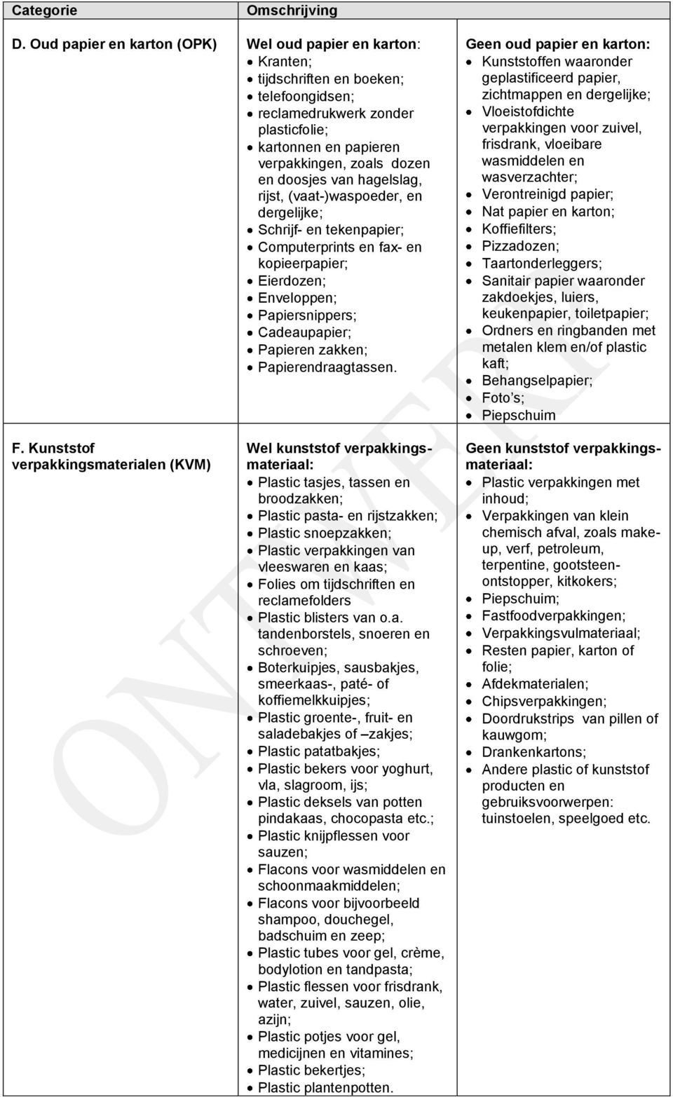 van hagelslag, rijst, (vaat-)waspoeder, en dergelijke; Schrijf- en tekenpapier; Computerprints en fax- en kopieerpapier; Eierdozen; Enveloppen; Papiersnippers; Cadeaupapier; Papieren zakken;