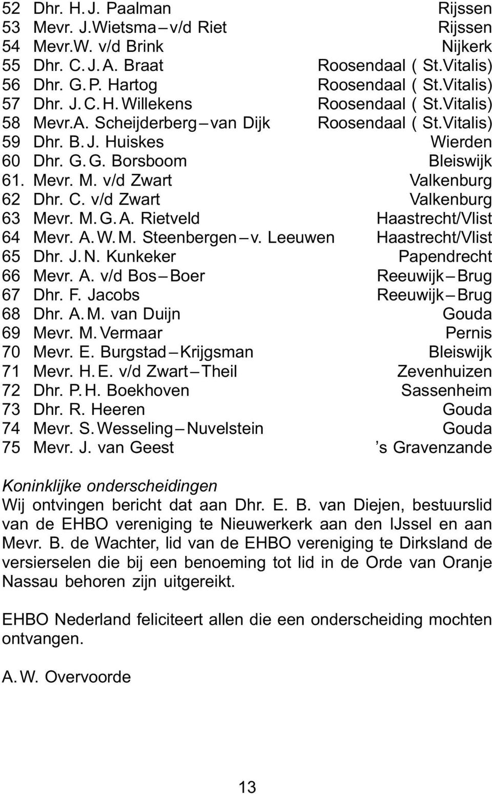 v/d Zwart Valkenburg 63 Mevr. M. G. A. Rietveld Haastrecht/Vlist 64 Mevr. A. W. M. Steenbergen v. Leeuwen Haastrecht/Vlist 65 Dhr. J. N. Kunkeker Papendrecht 66 Mevr. A. v/d Bos Boer Reeuwijk Brug 67 Dhr.