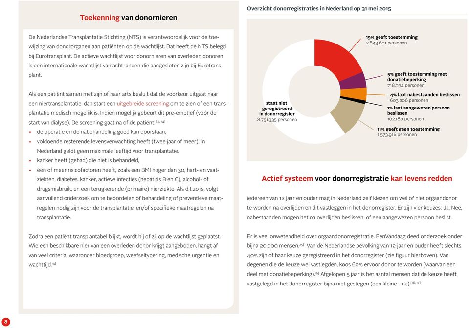 De actieve wachtlijst voor donornieren van overleden donoren is een inter nationale wachtlijst van acht landen die aangesloten zijn bij Eurotransplant.