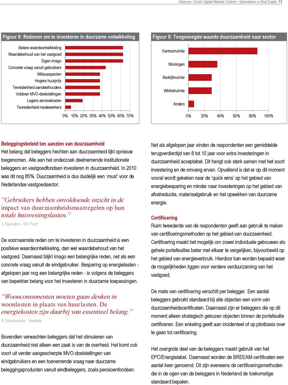 Figuur 9: Toegevoegde waarde duurzaamheid naar sector Kantoorruimte Woningen Bedrijfsruimte Winkelruimte Anders 0% 20% 40% 60% 80% 100% Beleggingsbeleid ten aanzien van duurzaamheid Het belang dat