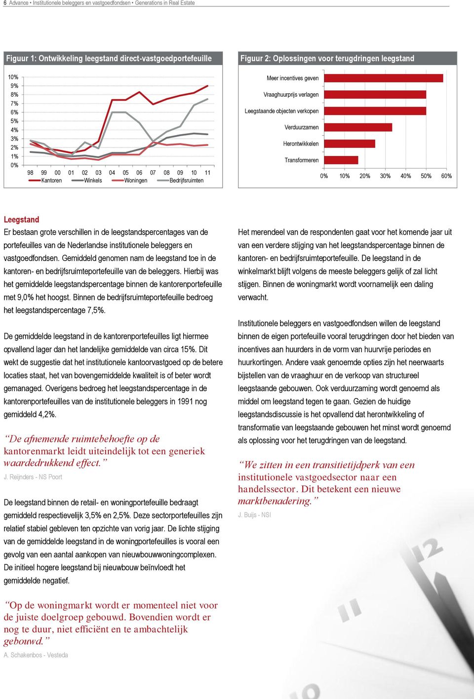 Herontwikkelen Transformeren 0% 10% 20% 30% 40% 50% 60% Leegstand Er bestaan grote verschillen in de leegstandspercentages van de portefeuilles van de Nederlandse institutionele beleggers en