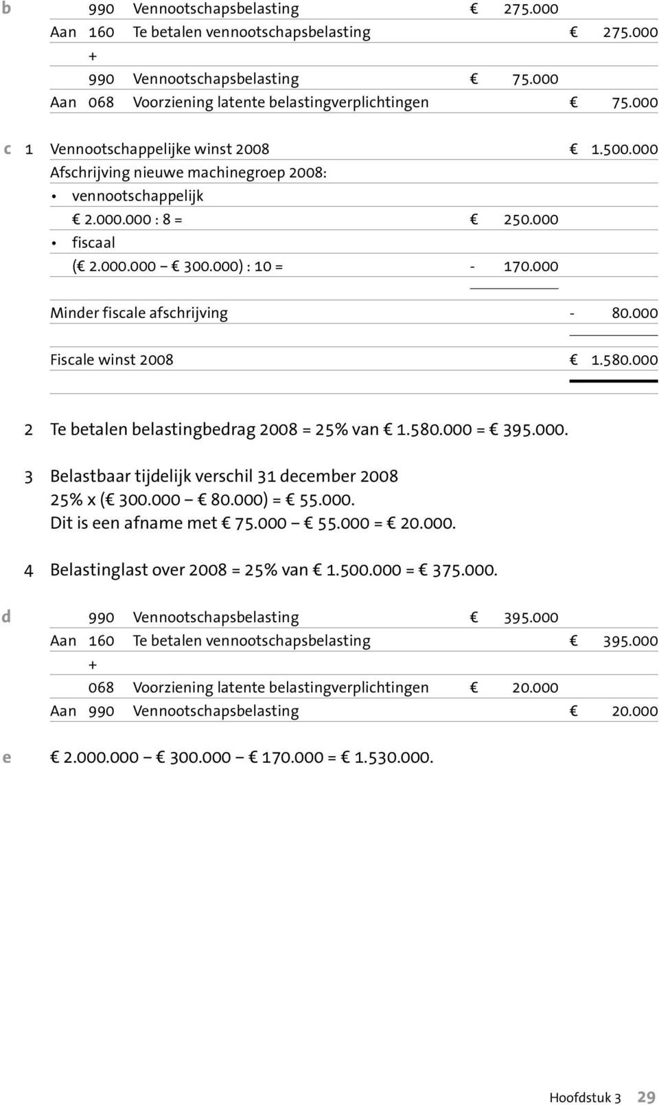 000 Minder fiscale afschrijving - 80.000 Fiscale winst 2008 d 1.580.000 2 Te betalen belastingbedrag 2008 = 25% van d 1.580.000 = d 395.000. 3 Belastbaar tijdelijk verschil 31 december 2008 25% x (d 300.