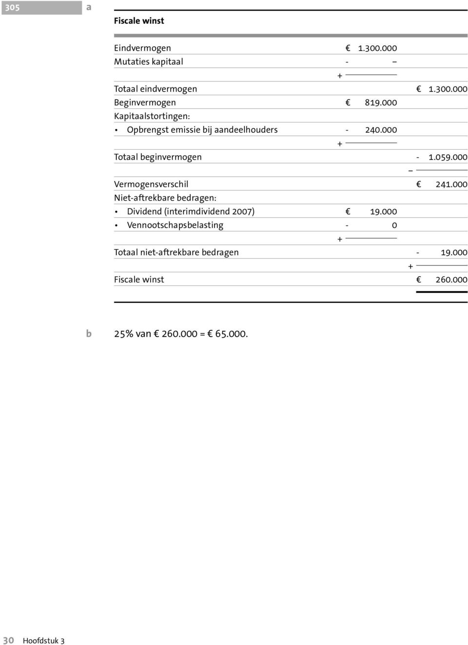 000 Vermogensverschil d 241.000 Niet-aftrekbare bedragen: Dividend (interimdividend 2007) d 19.