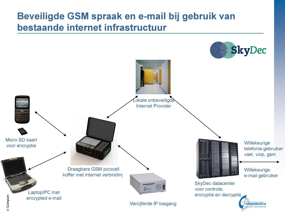 vast, voip, gsm Laptop/PC met encrypted e-mail Draagbare GSM picocell koffer met internet