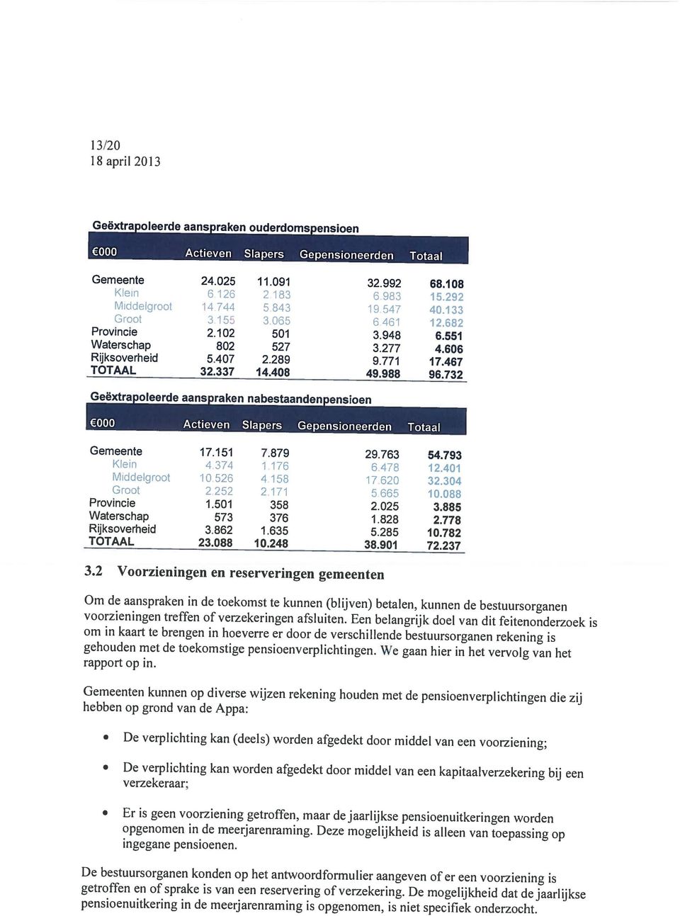 De mogelijkheid dat de jaarlijkse De bestuursorganen konden op het antwoordformulier aangeven of er een voorziening is ingegane pensioenen. opgenomen in de meerjarenraming.