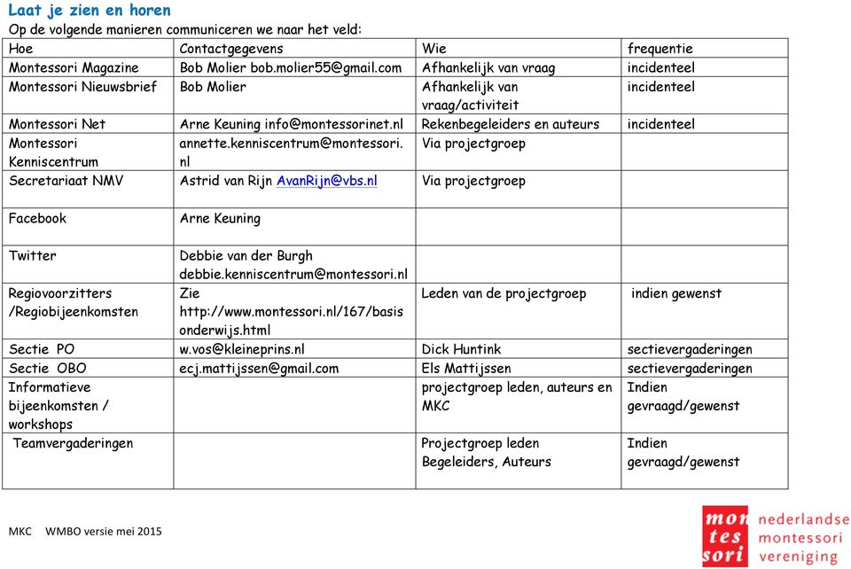 nl Rekenbegeleiders en auteurs incidenteel Montessori Kenniscentrum annette.kenniscentrum@montessori. nl Via project Secretariaat NMV Astrid van Rijn AvanRijn@vbs.