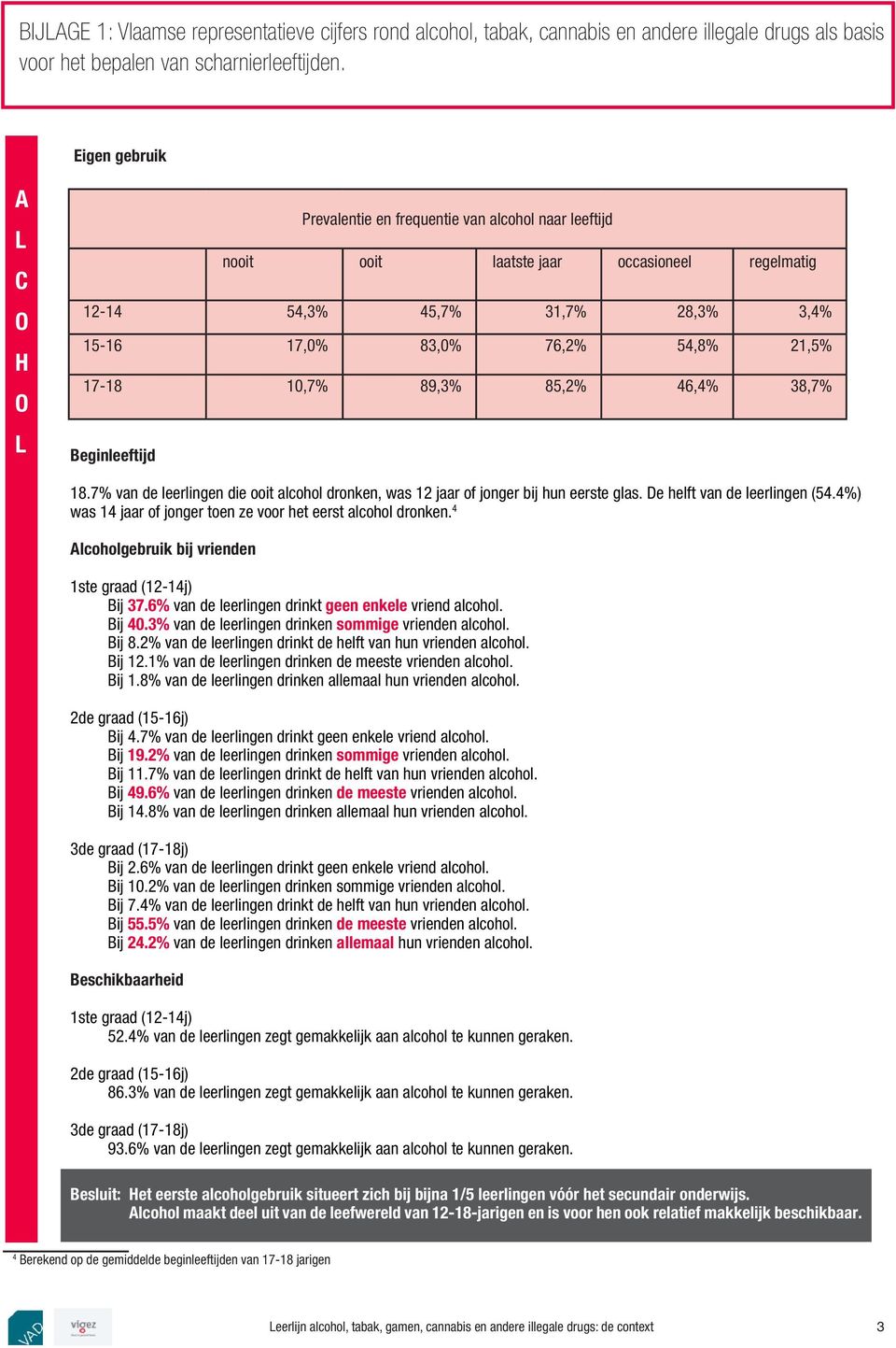 17-18 10,7% 89,3% 85,2% 46,4% 38,7% Beginleeftijd 18.7% van de leerlingen die ooit alcohol dronken, was 12 jaar of jonger bij hun eerste glas. De helft van de leerlingen (54.