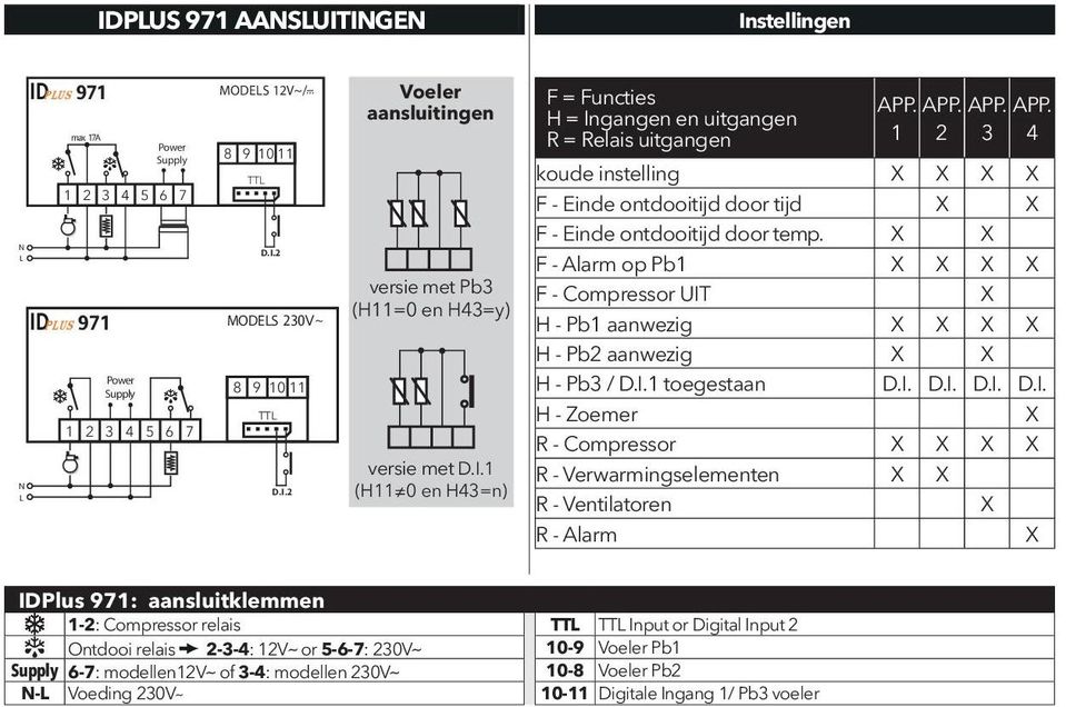 X X F - Alarm op Pb1 X X X X F - Compressor UIT