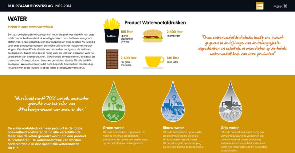 Van deze 91% is slechts een derde deel nodig voor de teelt van aardappelen. Tweederde deel is nodig voor de teelt van oliezaden voor het voorbakken van onze producten.