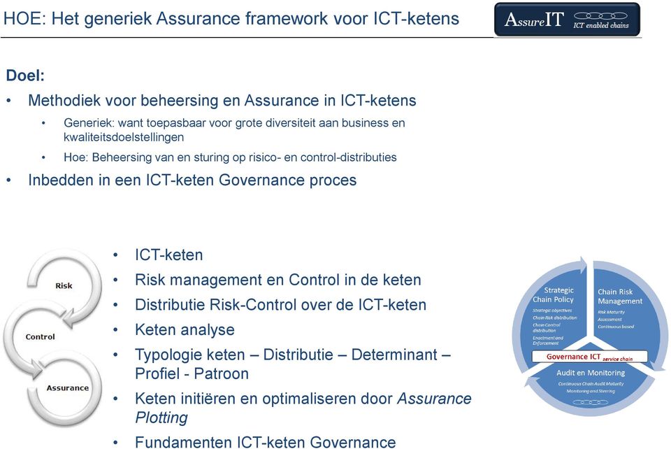 Inbedden in een ICT-keten Governance proces ICT-keten Risk management en Control in de keten Distributie Risk-Control over de ICT-keten