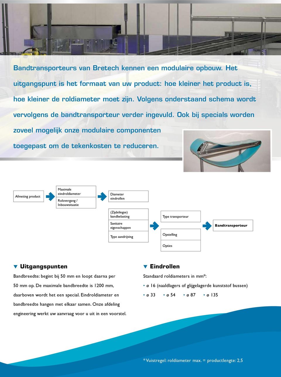 Afmeting product Maximale eindroldiameter Rolovergang / Inbouwsituatie Diameter eindrollen (Zijdelingse) bandbelasting Sanitaire eigenschappen Type aandrijving Type transporteur Opstelling Opties