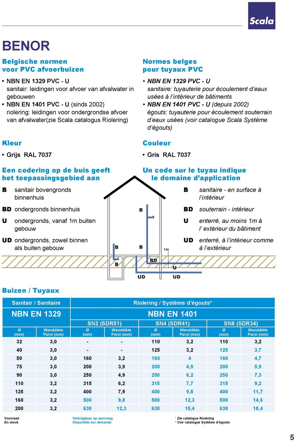 bâtiments NBN EN 1401 PVC - U (depuis 2002) égouts: tuyauterie pour écoulement souterrain d eaux usées (voir catalogue Scala Système d égouts) Couleur Gris RAL 7037 Een codering op de buis geeft het