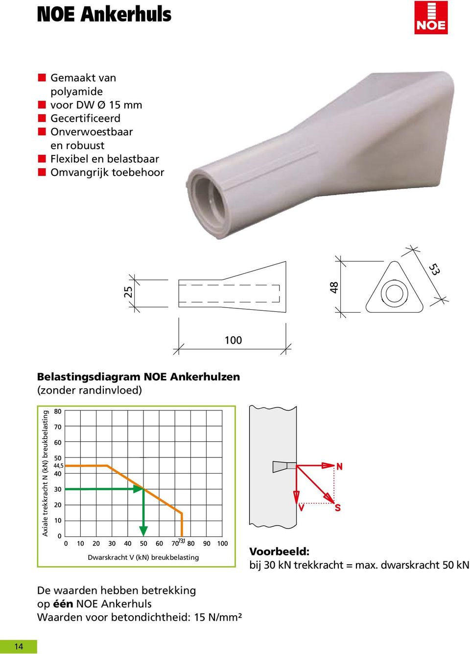 trekkracht N (kn) breukbelasting 48 Dwarskracht V (kn) breukbelasting Voorbeeld: bij 30 kn trekkracht =