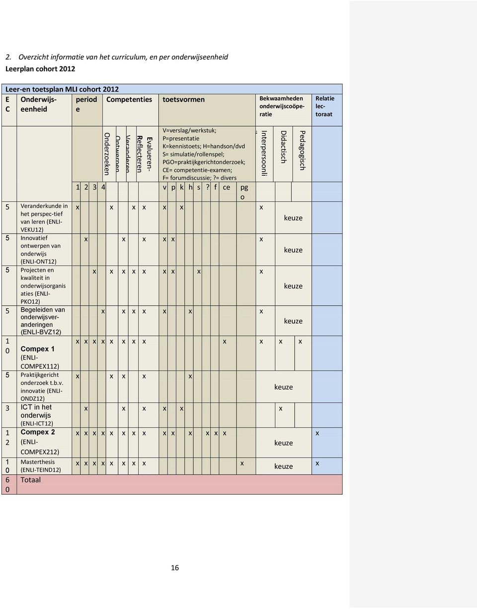 onderwijscoöperatie C 5 Veranderkunde in het perspec-tief van leren (ENLI- VEKU12) 5 Innovatief ontwerpen van onderwijs (ENLI-ONT12) 5 Projecten en kwaliteit in onderwijsorganis aties (ENLI- PKO12) 5