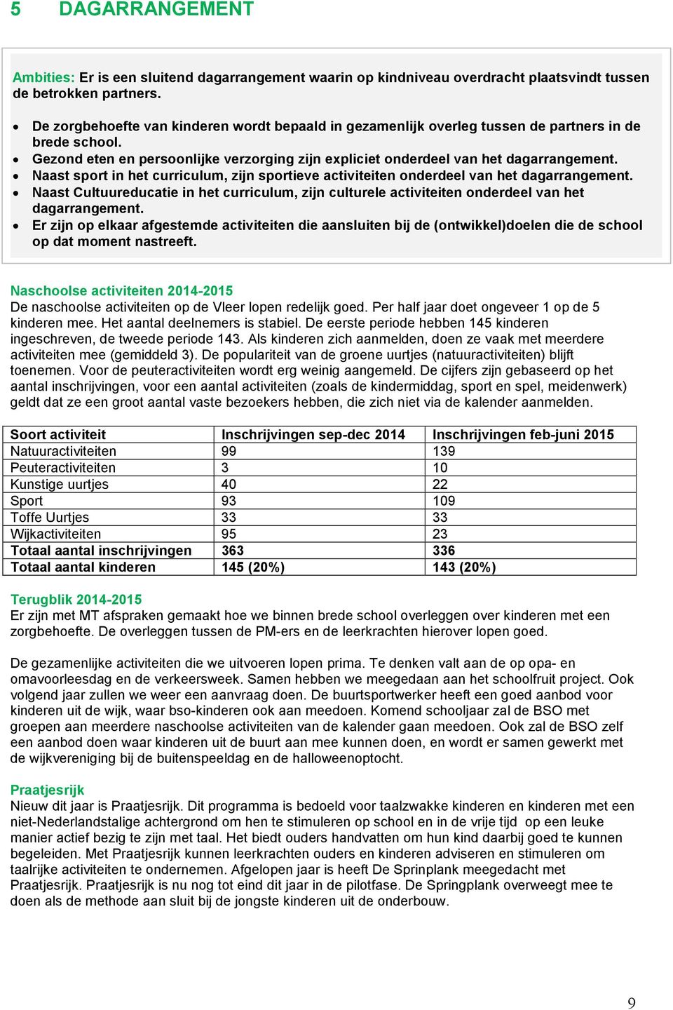 Naast sport in het curriculum, zijn sportieve activiteiten onderdeel van het dagarrangement. Naast Cultuureducatie in het curriculum, zijn culturele activiteiten onderdeel van het dagarrangement.