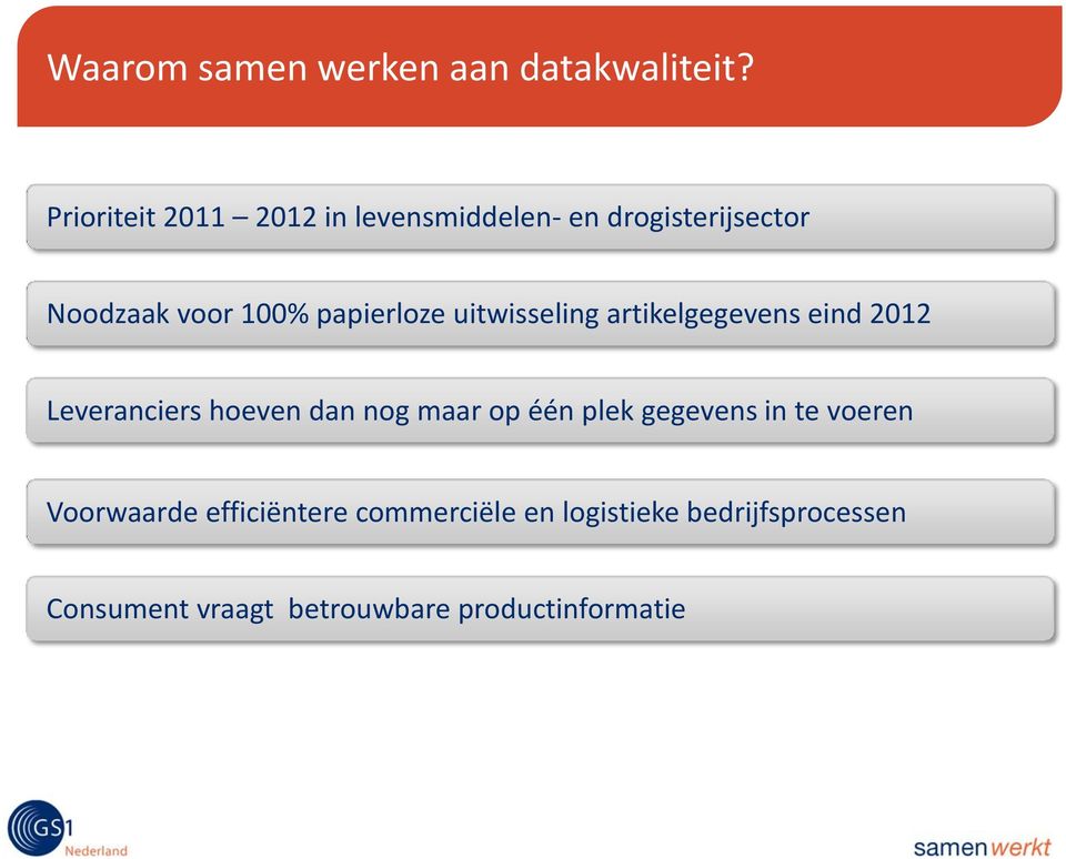 papierloze uitwisseling artikelgegevens eind 2012 Leveranciers hoeven dan nog maar op