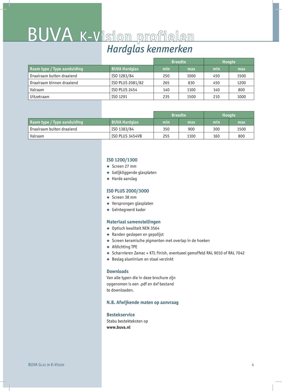 buiten draaiend ISO 1383/84 350 900 300 1500 Valraam ISO PLUS 3454VB 255 1100 160 800 ISO 1200/1300 Screen 27 mm Gelijkliggende glasplaten Harde aanslag ISO PLUS 2000/3000 Screen 38 mm Versprongen