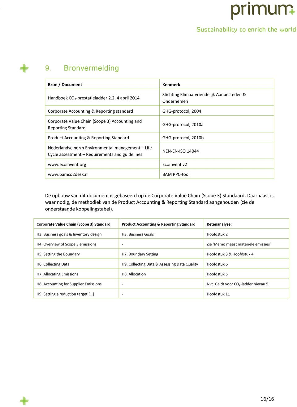 Standard Product Accounting & Reporting Standard Nederlandse norm Environmental management Life Cycle assessment Requirements and guidelines www.ecoinvent.org www.bamco2desk.