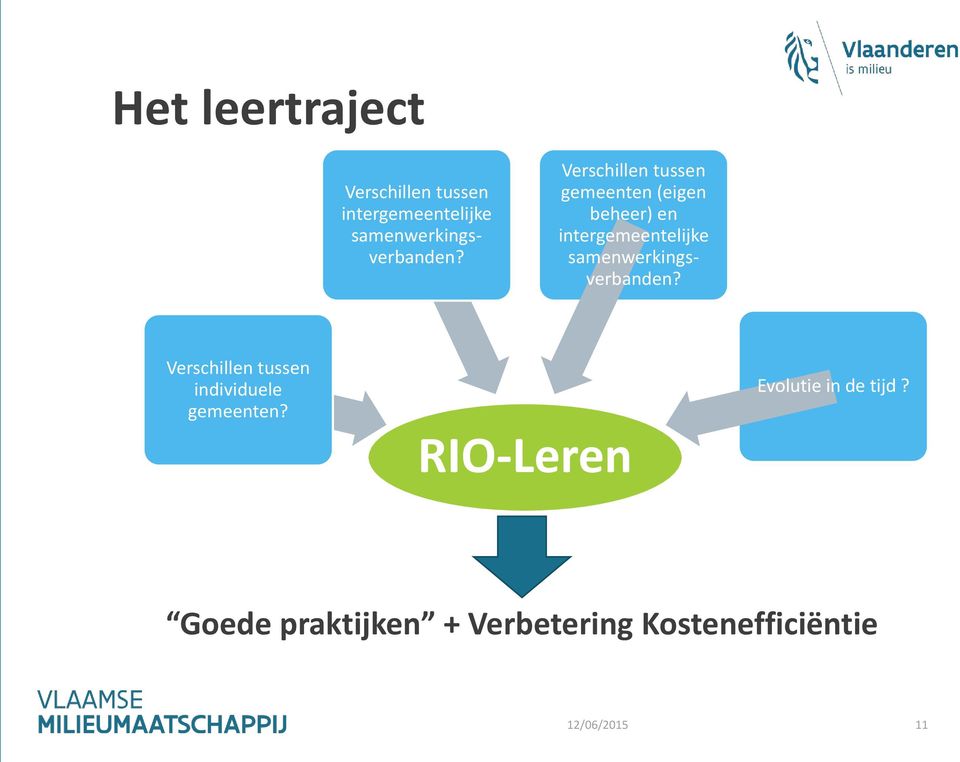 Verschillen tussen gemeenten (eigen beheer) en intergemeentelijke 