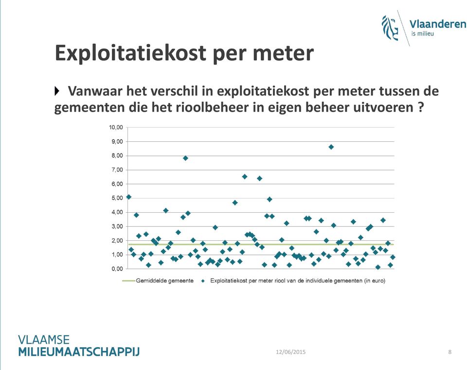 tussen de gemeenten die het